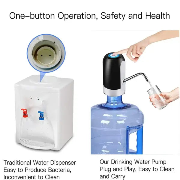 Water Bottle Pump USB Charging Plastic Auto Switch Hydration Tool