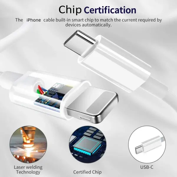 20W Fast Charger with USB Power Delivery for iPhone Pro Max