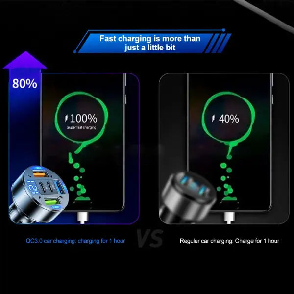 Fast Charging 5 Port Car Charger ABS with Voltage Display