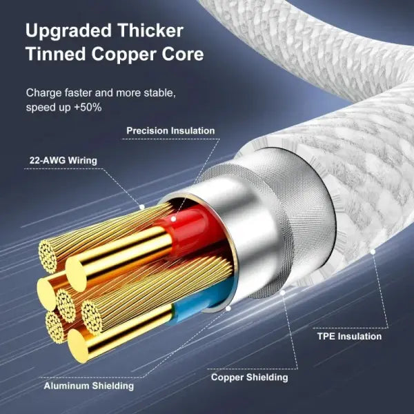 3PCS USB C Cable to USB C 100W Fast Charging Charger Cable Supports Fast Charging For iPhone 16 15 Samsung Xiaomi