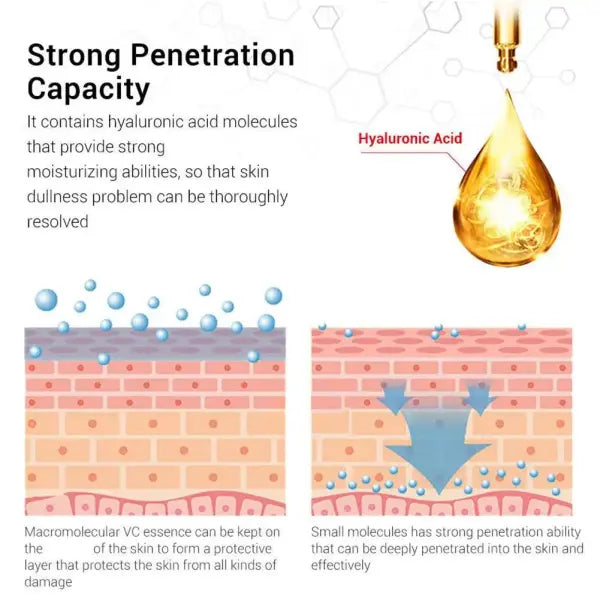 Korean Retinol Moisturizing Essence Exfoliating Eye Cream Moisturizer Rejuvenate Shrinks Pores Moisturiz Brighten Skin