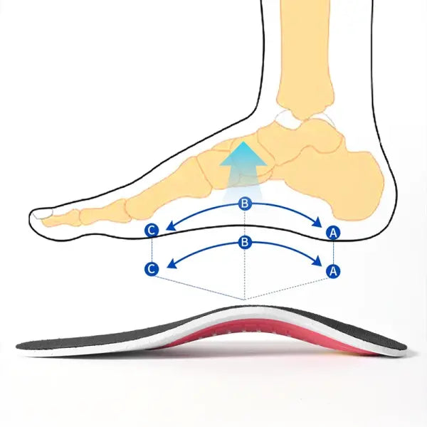 Orthopedic Insoles EVA Arch Support Air Movement Damping Cushioning