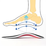 Orthopedic Insoles EVA Arch Support Air Movement Damping Cushioning
