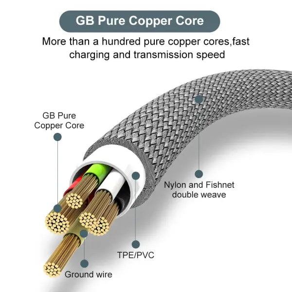 USB Type C Super Charging Cable Braided 1m to 8m for Huawei Xiaomi