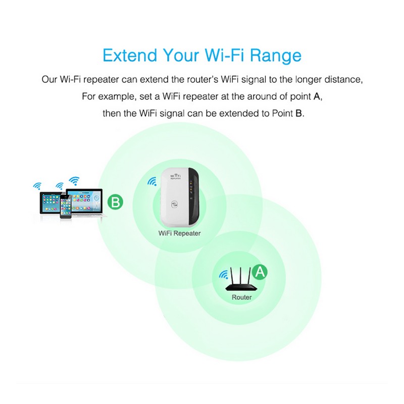 Wireless WiFi Repeater Signal Booster and Range Extender