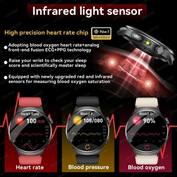 Dynamic monitoring uric acid blood smartwatch for fitness