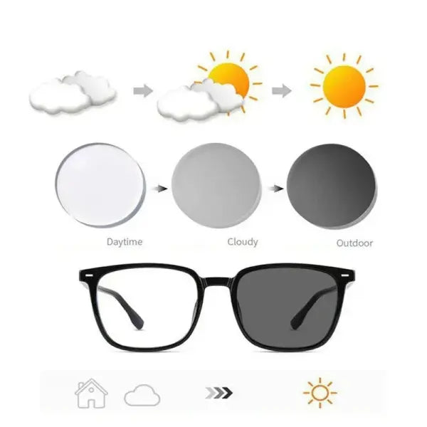 Photochromic Anti-Radiation Glasses Polycarbonate Square UV400 Protection