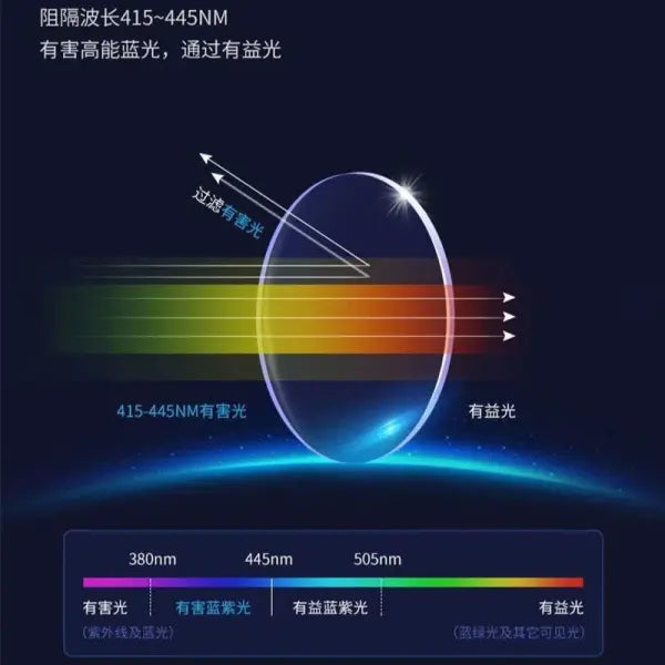 Photochromic Anti-Radiation Glasses Polycarbonate Square UV400 Protection