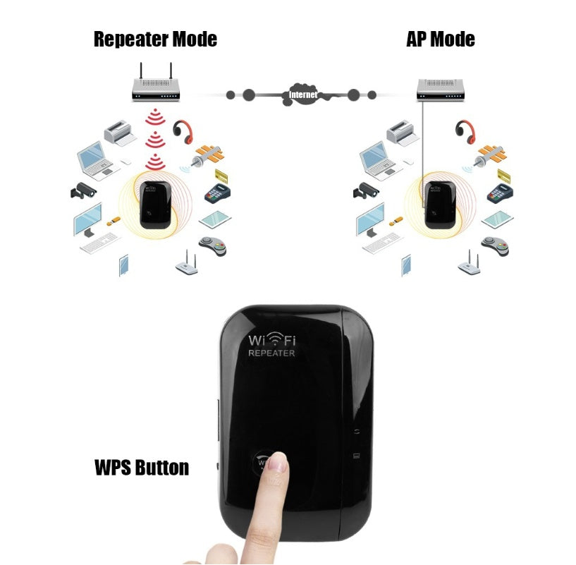 Wireless WiFi Repeater Signal Booster and Range Extender