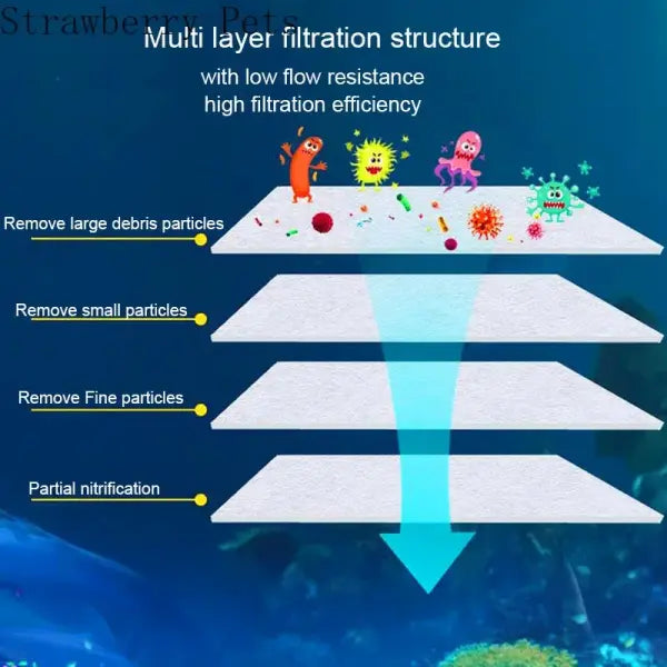3cm Super Thick Aquarium Filter Sponge: Biochemical Bio-Cotton Foam for Fish Tank Skimmers