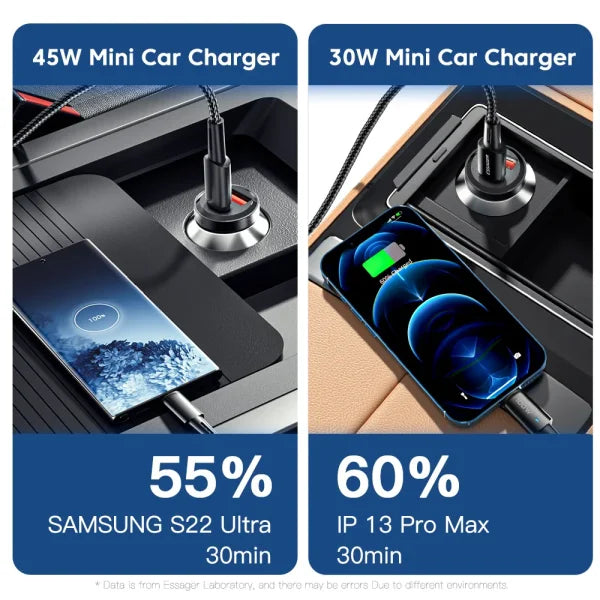 45W USB Car Charger – Fast Charging QC 4.0 PD 3.0 Type-C Adapter - Himpall