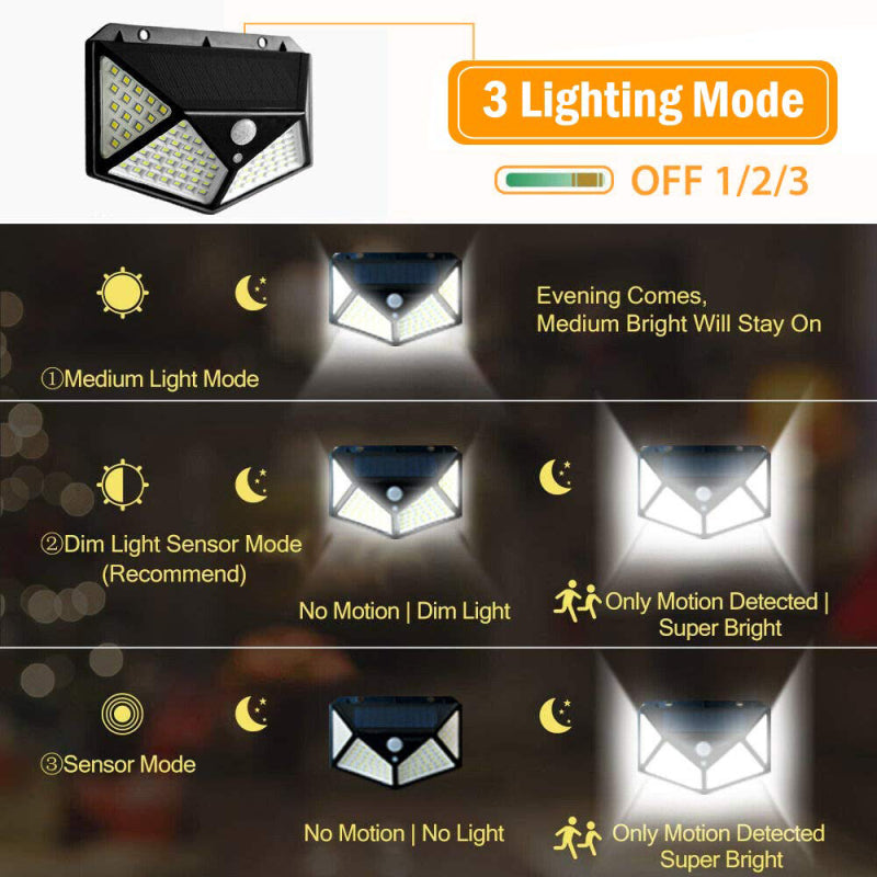 100LED Solar Waterproof Wall Lamp with Human Body Induction