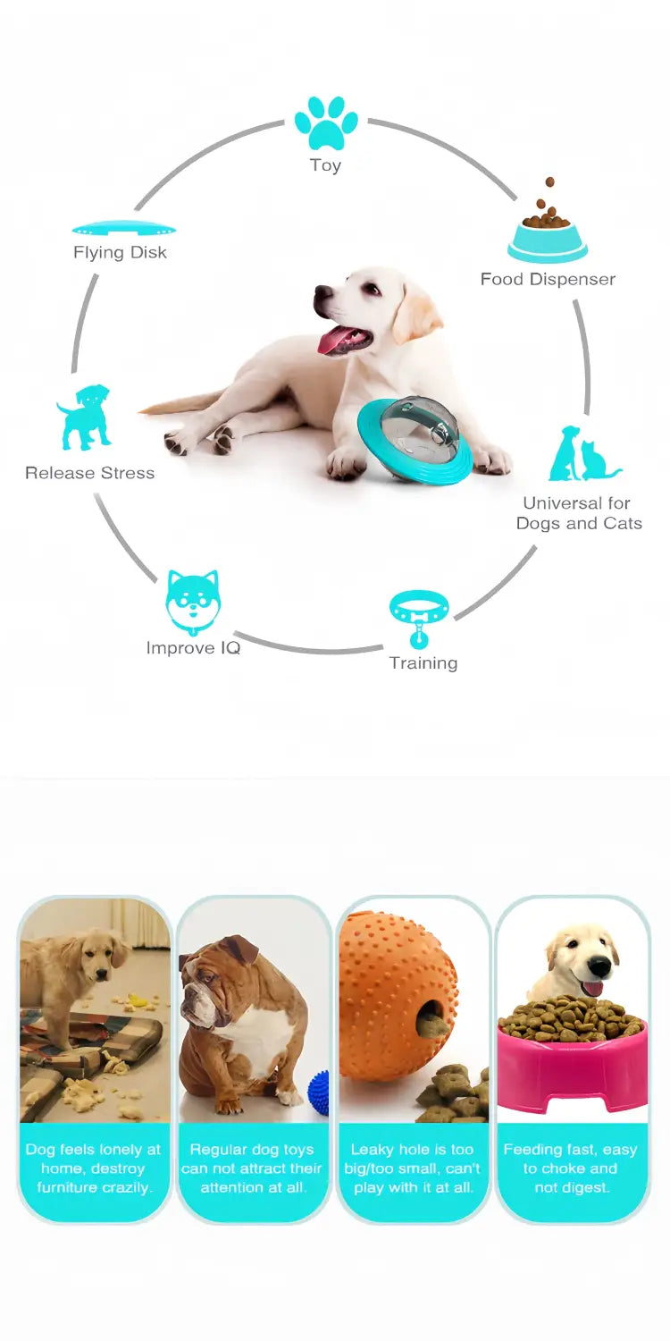 Interactive Dog IQ Toys with Elliptical Track Rolling and Leaky Food Dispenser