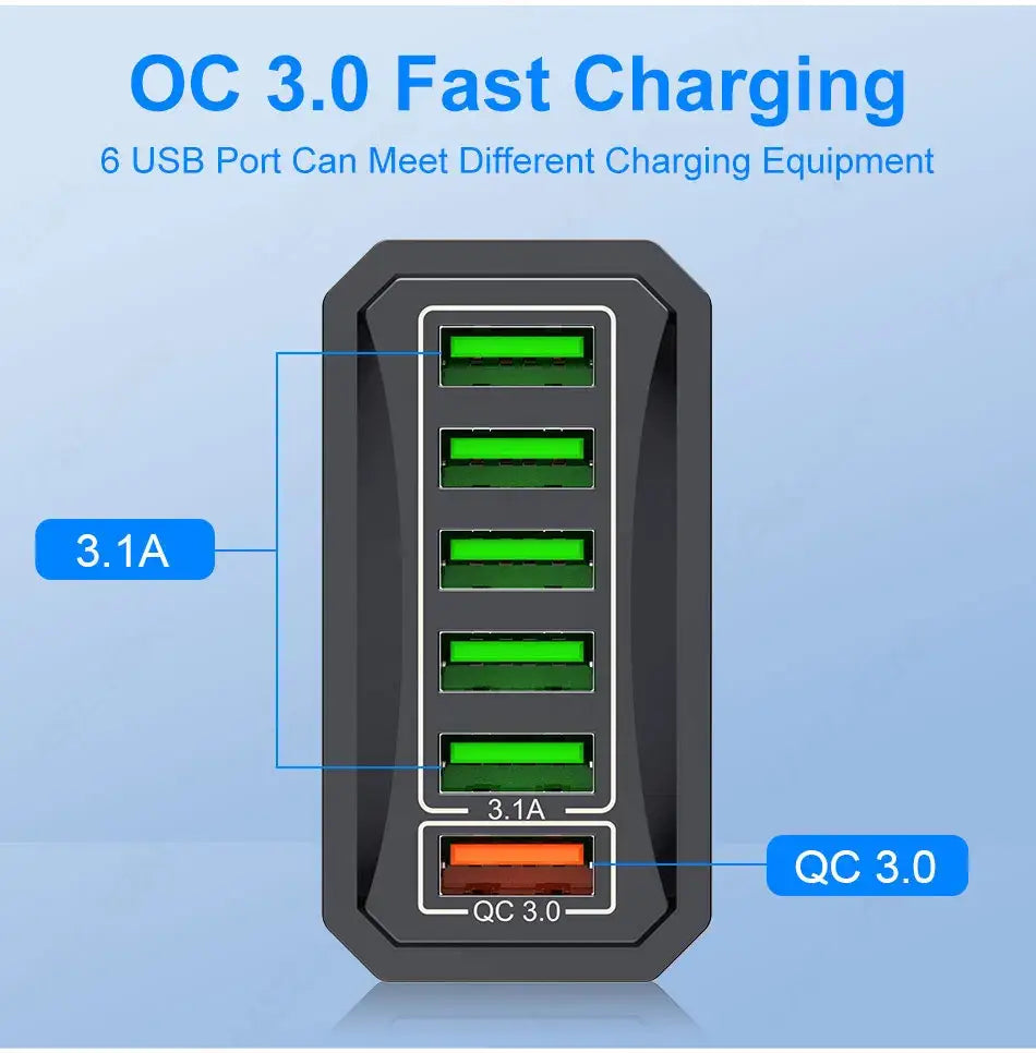 USLION 6-in-1 USB Charger QC3.0 with Fast Charge Protocols