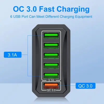 USLION 6-in-1 USB Charger QC3.0 with Fast Charge Protocols