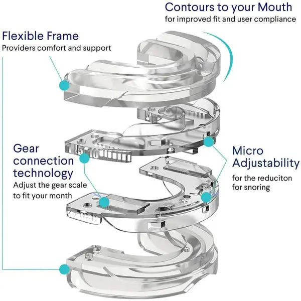 Anti-Snoring Mouth Guard Adjustable Mouthpiece - Night Time Teeth Mouthguard & Sleeping Bite Guard for Bruxism and Stop