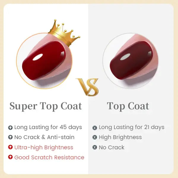 BORN PRETTY 10ml Base Gel Top Coat Rubber Gel Reinforcement Gel for Nails Tools Soak Off UV LED Nail Varnish Function