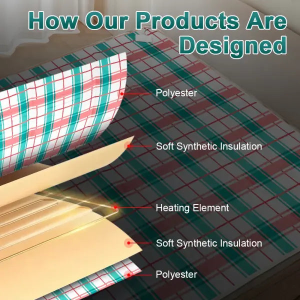 Thick Electric Heating Blanket 220V with Thermostat – Winter Body Warmer 70×150 / 120×150 / 150×180 cm