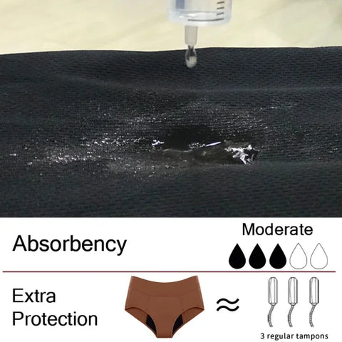 Leak-Proof Menstrual Panties – Cotton Period Underwear for Women
