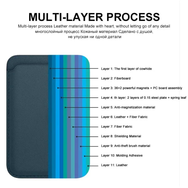 Luxury Leather Wallet for Apple iPhone Pro Max with MagSafe - Himpall