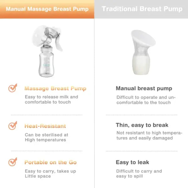 Manual Breast Pump – BPA-Free Baby Feeding Milk Suction Pump