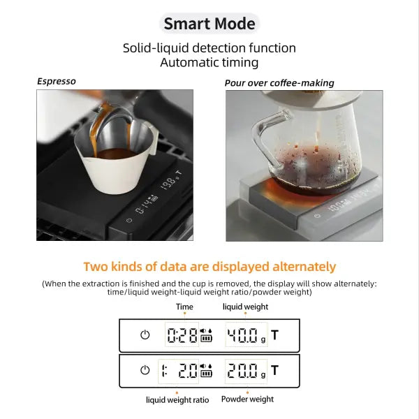 MHW-3BOMBER Digital Kitchen Coffee Scale High Precision Cyclic Rechargeable Espresso Electronic Scale Home Barista