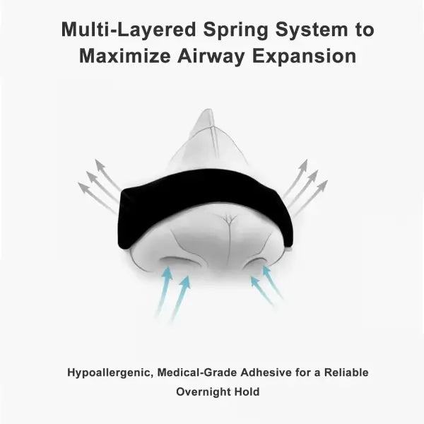 Nasal Breathing Dilator Starter Kit – Anti-Snoring Nose Openers & Magnetic Strips for Easier Airflow