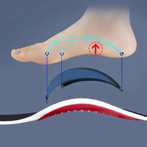 Orthotic Insole Arch Support Flatfoot Orthopedic Insoles For Feet Ease Pressure Of Air Movement Damping Cushion Padding