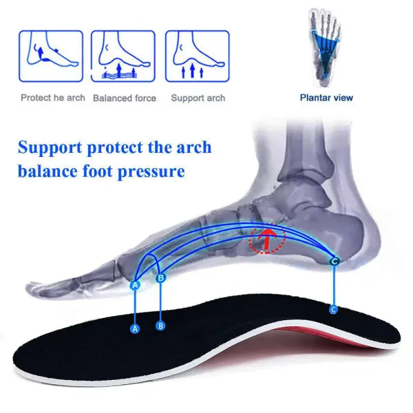 Orthotic Insole Arch Support Flatfoot Orthopedic Insoles For Feet Ease Pressure Of Air Movement Damping Cushion Padding