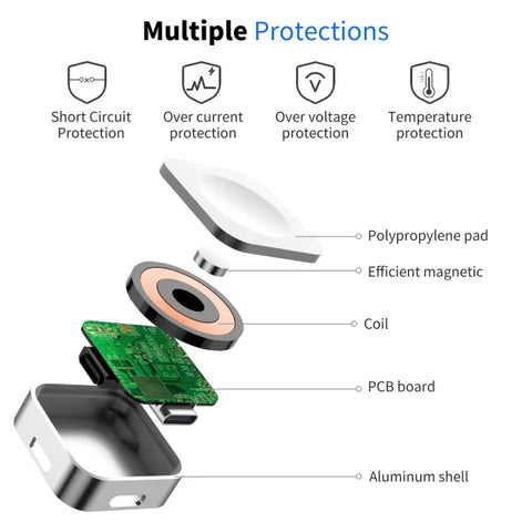 Portable Wireless Watch Charger for Apple Watch - Fast Charging with Type C & Lightning Interfaces - Himpall