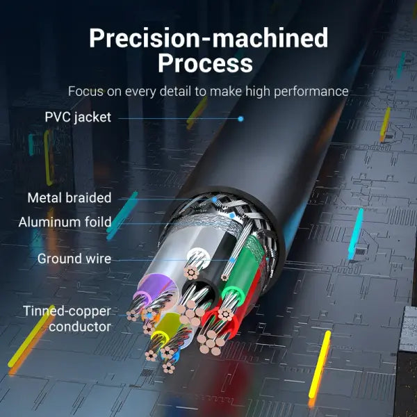 Vention USB 3.0 Extension Cable USB 2.0 Cable USB Male to Female Data Cord for Smart TV PS4 Xbox One PC USB 3.0